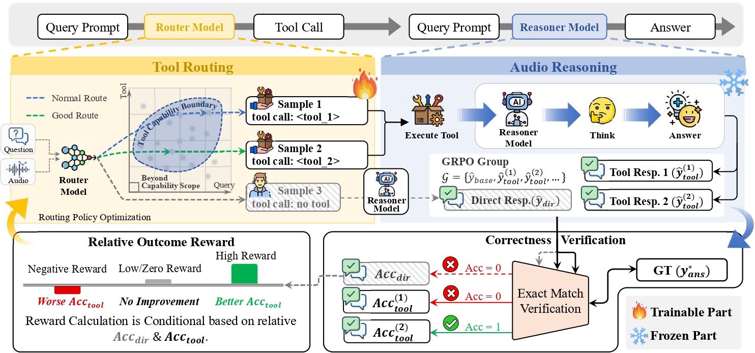 AudioRouter framework