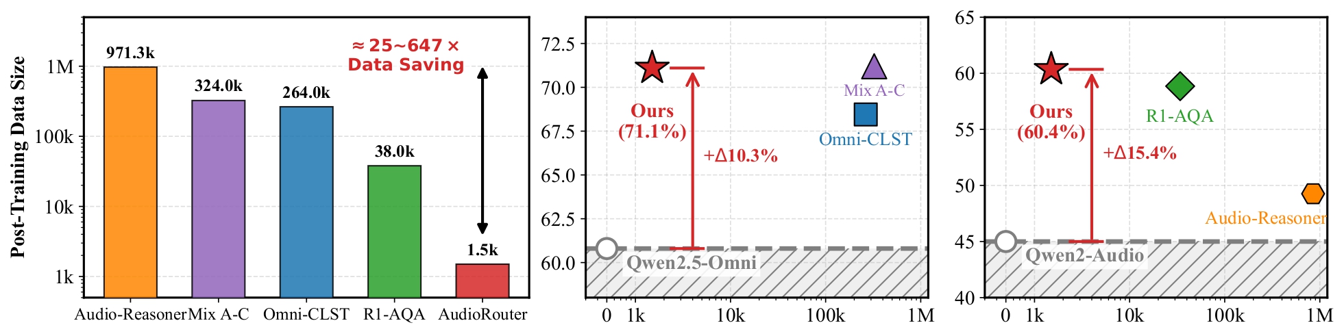 Main experimental results