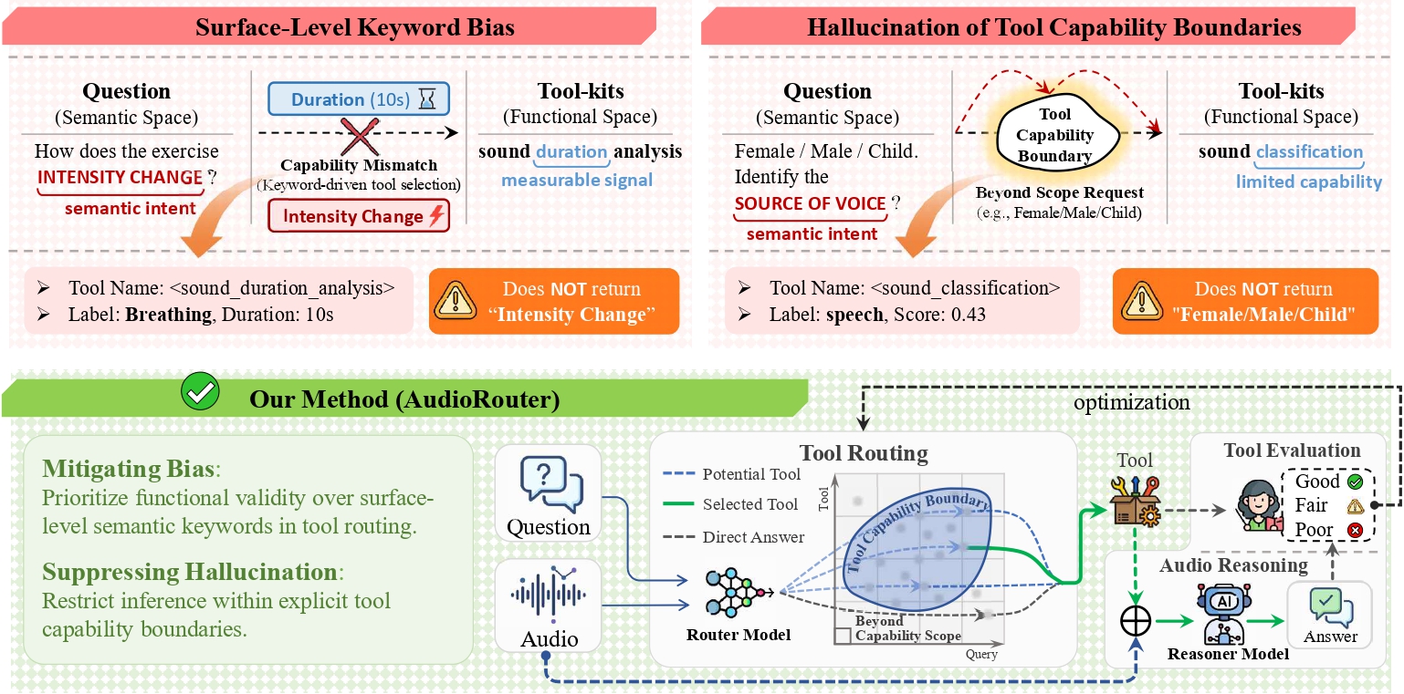 AudioRouter overview figure